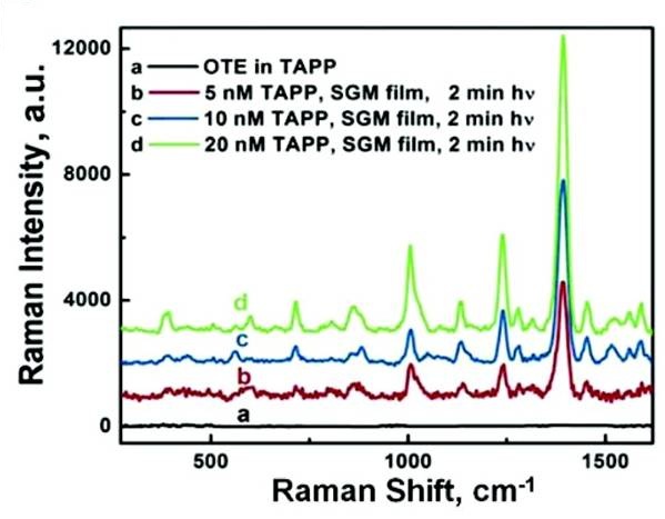 Photoinduced Surface Oxidation and Its Effect on the Exciton Dynamics of CdSe Quantum Dots